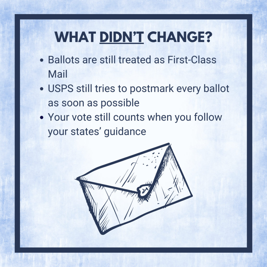 This image reads: “What DIDN’T Change? Ballots are still treated as First-Class Mail. USPS still tries to postmark every ballot as soon as possible. Your vote still cunts when you follow your state’s guidance.” An image of a letter is also present. 
