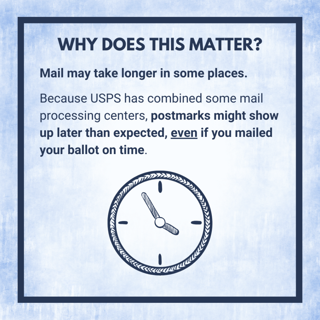 This image reads: “Why does this matter? Mail may take longer in some places. Because USPS has combined some mail processing centers, postmarks might show up later than expected, even if you mailed your ballot on time.” An image of a clock is also present. 